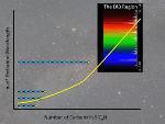 Silicon-Capped Hydrocarbons May be the Source of Mysterious ‘Diffuse Interstellar Bands’
