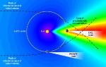 Astronomers Resolve Puzzle About Fog of Low-Energy X-rays Over the Entire Sky