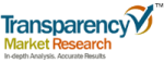 Global Quantum Dots Market Forecast to Grow at 53.8% CAGR