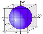 Quantum State Can Turn About a Point Like a Ballerina
