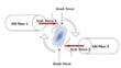 Virtual Tool Precisely Twists and Turns Living Cells, DNA and Microscopic Motors