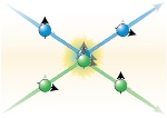 Scientists Reveal Spin-Exchanging Interaction between Ytterbium Atoms in Different Electron Orbital States