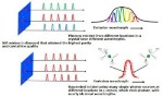 Researchers Successfully Fabricate Single-Photon Sources of Silicon Vacancy Centers