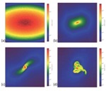 Most Stars Formed When Unstable Clusters of Newly Formed Protostars Broke Up