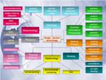 Optical Engineering Features Single-Photon Detection, Generation, and Applications