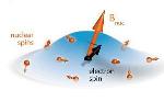 Researchers Demonstrate a New Type of Qubit Control