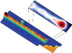 Scientists Capture Glowing Image of Majorana Fermion