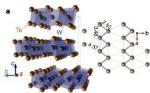 Semimetal Tungsten Ditelluride’s Magnetoresistance Displays Unlimited Growth