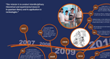 Centre for Quantum Technologies Celebrates Five Years of Progress