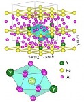 Researchers Measure Quantum Fluctuations Behind Ultra-Cold Ferromagnetic Phase Transition