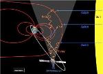 First Potential Indication of Direct Dark Matter Detection