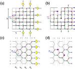 Simulations and Analytical Studies of Travel by Single Quantum Particles