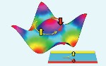 Interactions in Certain Quantum Materials Hold Potential for Better Electronics