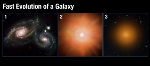 Astronomers Solve Mystery of Why Compact, Young Galaxies Become Galactic Ruins