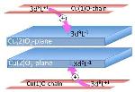 SLS Researchers Investigate Superconductor YBCO Using Advanced X-ray Spectroscopy