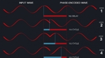 JQI Researchers Create the Best Quantum Receiver