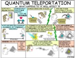 Quantum State of a Photon Successfully Teleported Over 25km of Optical Fiber