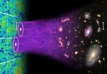 Data from Astronomical Surveys used to Measure Large Distances in the Universe