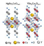 Researchers Establish Charge Order in Another Class of Cuprate Superconductors
