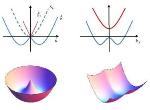 Study on Pairing Superfluidity in Spin-Orbit Coupled Ultracold Fermi Gases