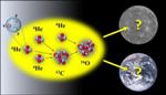 New Study on Anthropic Principle in Astrophysics and Particle Physics