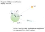 Researchers Engineer Quantum State Sensitive to the Lorentz-Violating Effects