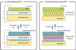 Novel Superconducting Transistor Can Be Switched Reversibly by Light-Irradiation