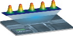 New Way to Control Individual Vortices to Improve Performance of Superconducting Wires