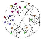 Highly Connected Quantum Structures May Not Always Support Speed of Quantum Computing