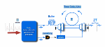 CQP Researchers Publish Paper on Active Temporal Multiplexing of Photons in arXiv