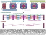Researchers Design All-Photonic Quantum Repeaters for Quantum Cryptography