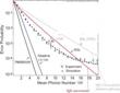 New Standard for Reading Quantum Information with Minimum of Uncertainty