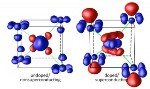 Breakthrough Results May Guide the Design of New Superconductors