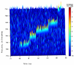 Special Spectroscopy Enables Direct Detection of Cyclotron Radiation from Individual Electrons