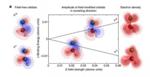 Live Viewing of Attosecond Recombination of Electron Shells in Molecules