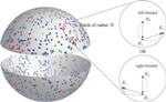 ‘Left-Handed’ Magnetic Field Could Be Linked to Absence of Cosmic Antimatter