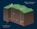 SLAC Setting up Test Stand for LUX-ZEPLIN Dark Matter Experiment