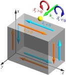 Scientists Demonstrate That Quantum Spin Hall Effect is Also an Intrinsic Property of Light