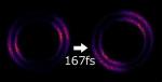 Sequential ‘Snapshots’ of Ultrafast Quantum Unidirectionally Rotating Molecules
