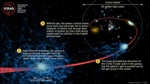 Coma Galaxy Cluster May Contain More Dark Matter than Visible Matter