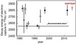 Successful Production of Holmium Samples Could Enable Sensitive Measurement of Neutrino Mass