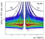 ALICE Experiment Confirms Fundamental Symmetry of Nature to an Unprecedented Precision for Light Nuclei