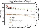 Optical Tunnelling of Electron from an Atom Could Occur Instantaneously