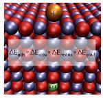 Quantum Mechanical Simulation Methods Employed to Study Binding Properties of Metal Nanoparticles