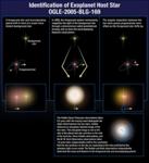Gravitational Microlensing Helps Discover Distant Gas Giant Exoplanet