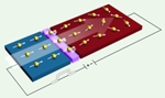 Spin Current Seen as it Travels Across Materials