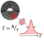 New Type of Light Source Utilizes Semiconductor Quantum Dot to Emit Single Photons