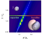 New Quantum Mechanical Model Helps Identify Onset of Intermolecular Bonds in Supercritical Water
