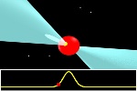 Pulsar Flips between Extreme States