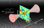 University of Konstanz Physicists Use Short Light Pulses to Demonstrate Direct Observation of Vacuum Fluctuations